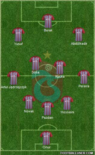 Trabzonspor Formation 2018
