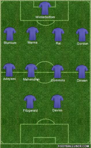 Dream Team Formation 2018