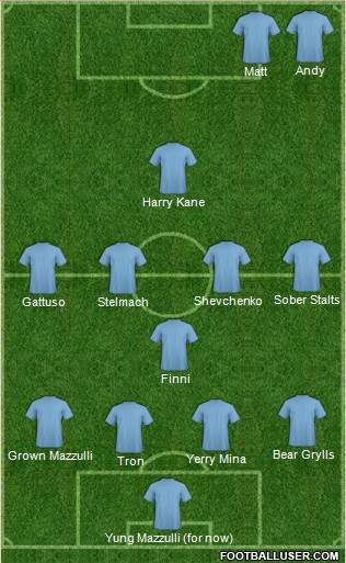 Championship Manager Team Formation 2018
