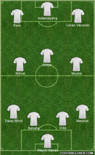 Champions League Team Formation 2018