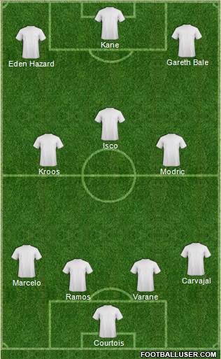 Championship Manager Team Formation 2018
