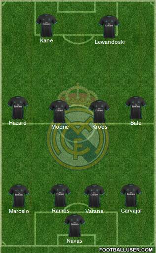 Real Madrid C.F. Formation 2018