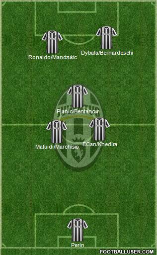 Juventus Formation 2018