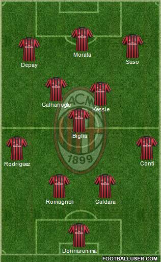 A.C. Milan Formation 2018