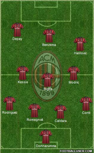 A.C. Milan Formation 2018