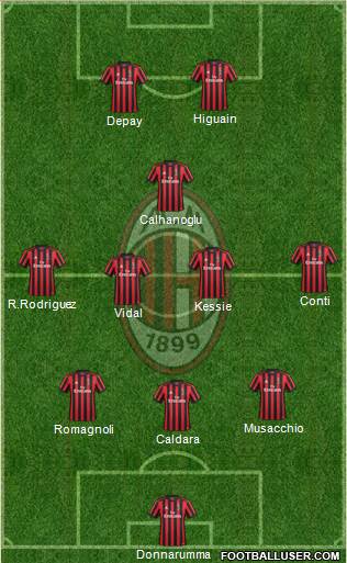 A.C. Milan Formation 2018