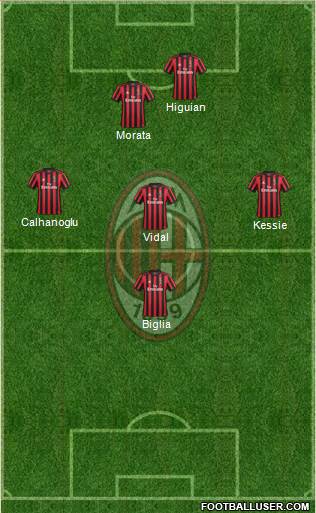 A.C. Milan Formation 2018