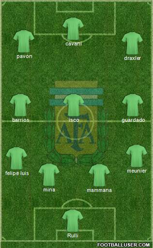 Argentina Formation 2018