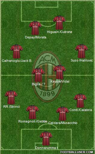 A.C. Milan Formation 2018