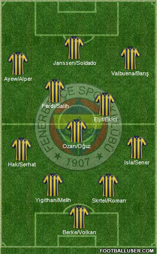 Fenerbahçe SK Formation 2018