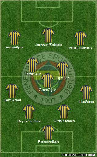 Fenerbahçe SK Formation 2018