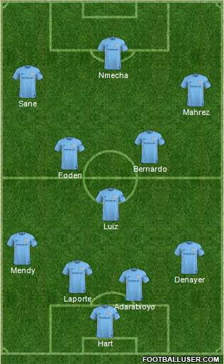 Manchester City Formation 2018