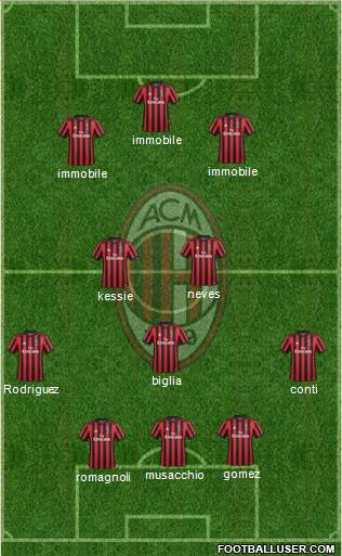 A.C. Milan Formation 2018