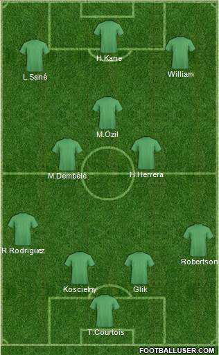 Fifa Team Formation 2018