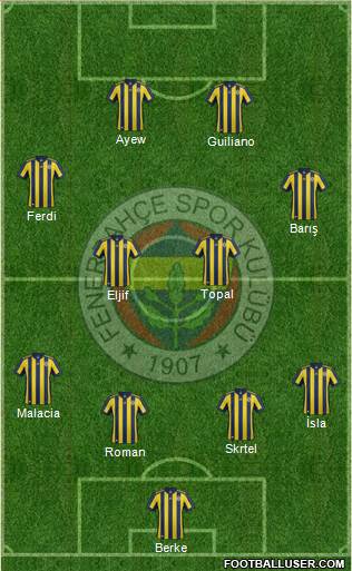 Fenerbahçe SK Formation 2018