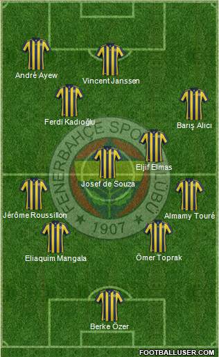 Fenerbahçe SK Formation 2018
