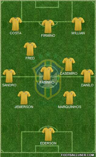 Brazil Formation 2018