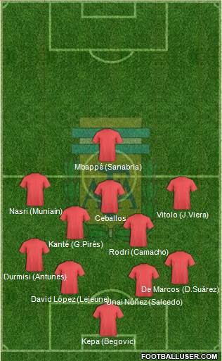 Argentina Formation 2018
