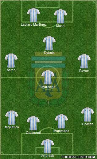 Argentina Formation 2018