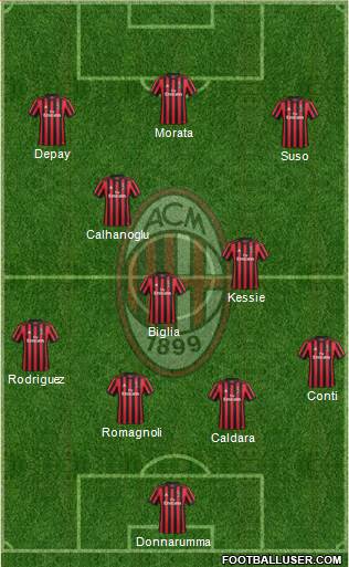 A.C. Milan Formation 2018