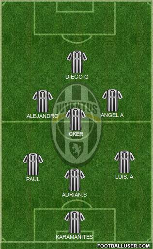 Juventus Formation 2018