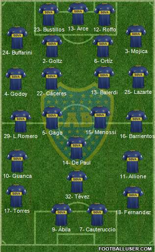 Boca Juniors Formation 2018