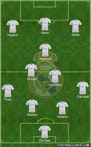Real Madrid C.F. Formation 2018