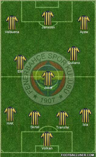 Fenerbahçe SK Formation 2018