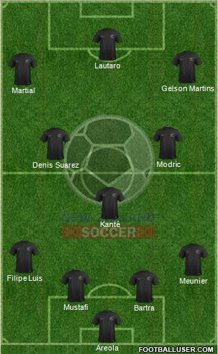 New Zealand Formation 2018