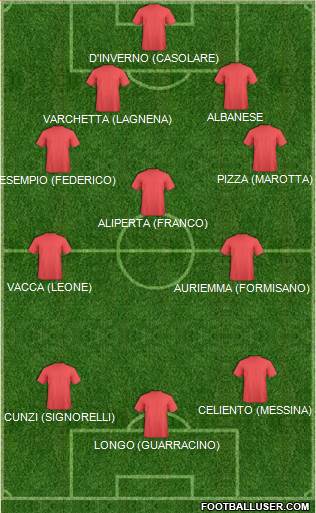 Dream Team Formation 2018
