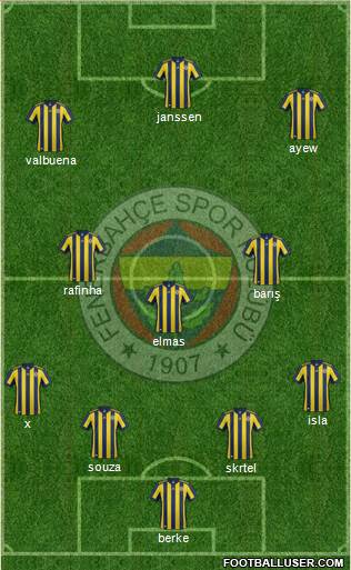 Fenerbahçe SK Formation 2018