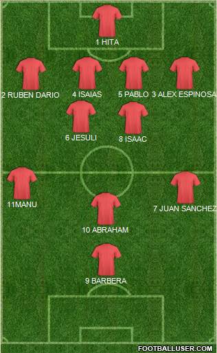 Dream Team Formation 2018