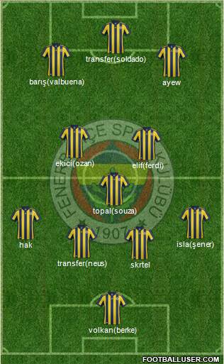 Fenerbahçe SK Formation 2018