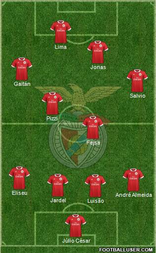 Sport Lisboa e Benfica - SAD 4-4-2 football formation