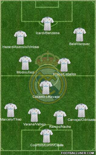 Real Madrid C.F. Formation 2018