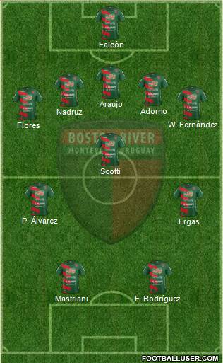 Club Atlético Boston River Formation 2018