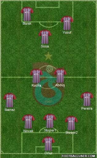 Trabzonspor Formation 2018