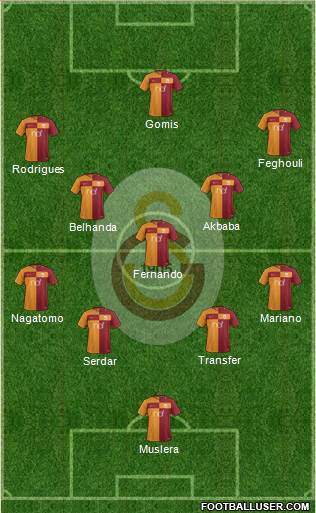 Galatasaray SK Formation 2018