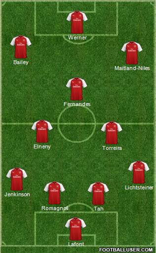 Arsenal Formation 2018