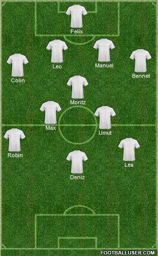 Fifa Team Formation 2018