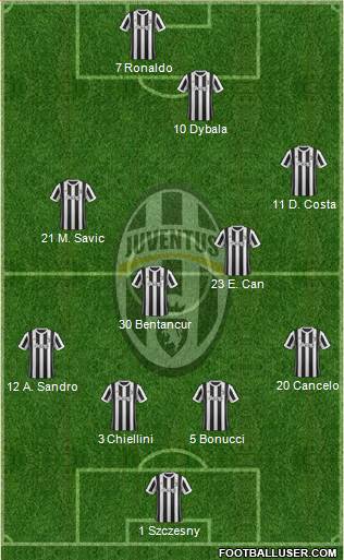 Juventus Formation 2018