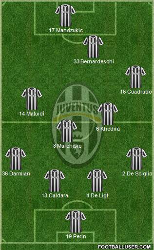 Juventus Formation 2018