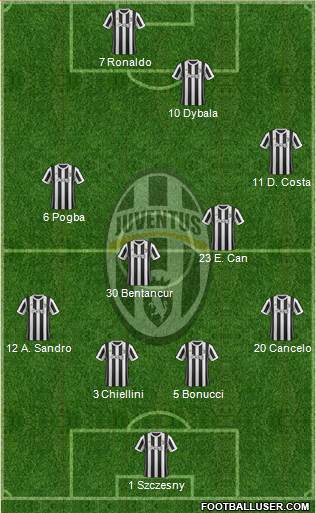 Juventus Formation 2018