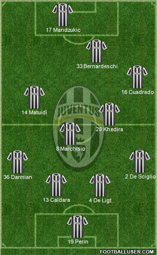 Juventus Formation 2018