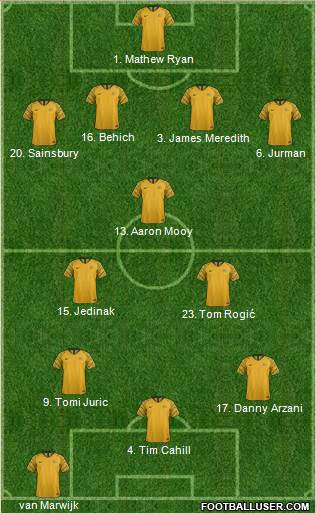 Australia Formation 2018