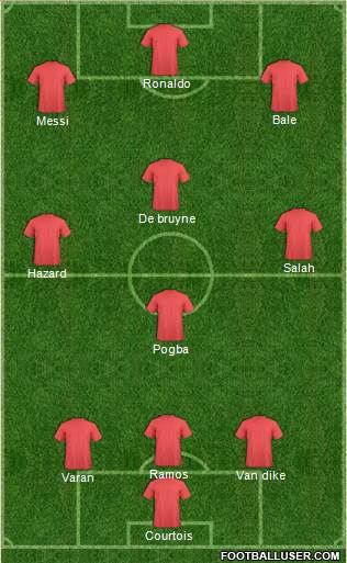 Champions League Team Formation 2018