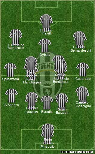 Juventus Formation 2018