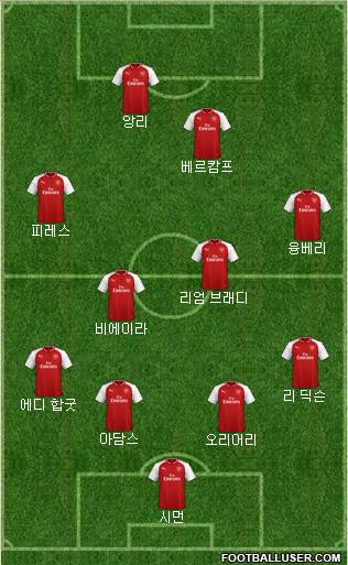 Arsenal Formation 2018