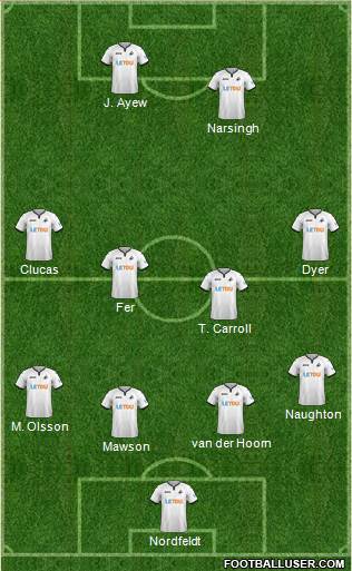 Swansea City Formation 2018
