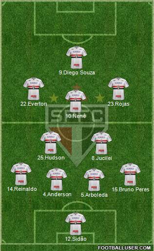 São Paulo FC Formation 2018